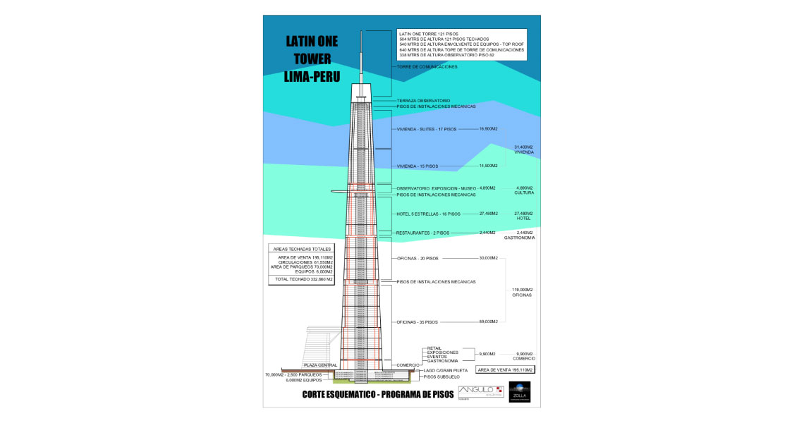 Latin One & Towers