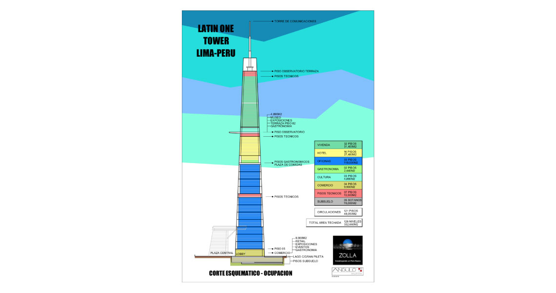 Latin One & Towers